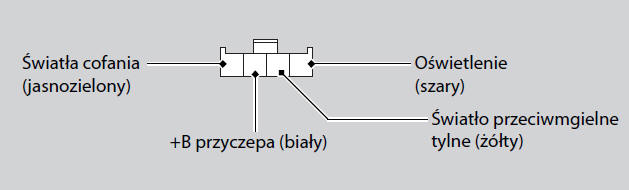 Sprzęt i akcesoria holownicze