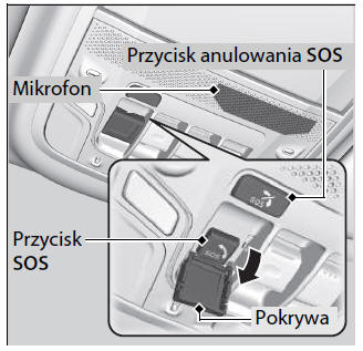 Samodzielne wezwanie pomocy