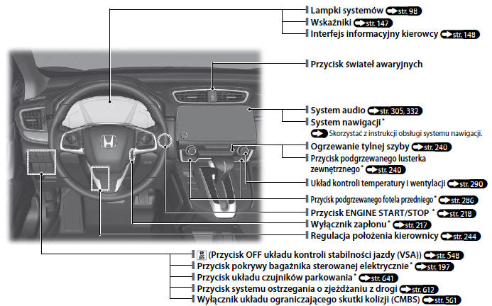 Honda CRV Skrócona instrukcja obsługi Honda CRV