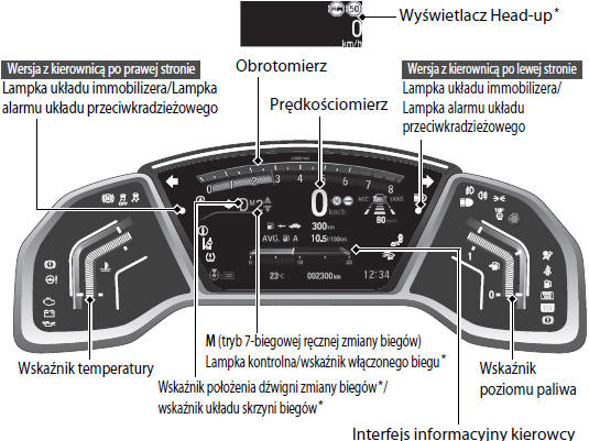 Honda CRV Skrócona instrukcja obsługi Honda CRV