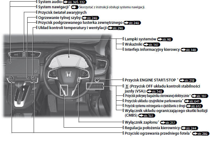 Honda CRV Skrócona instrukcja obsługi Honda CRV