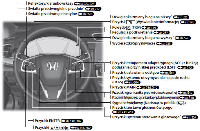 Honda CRV Skrócona instrukcja obsługi Honda CRV