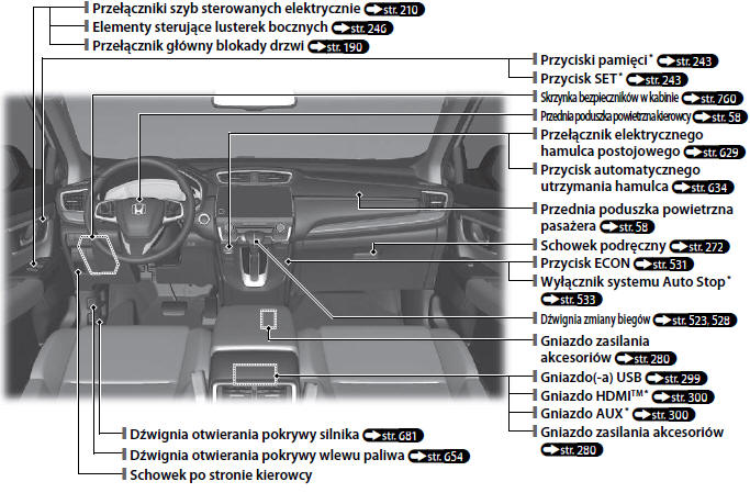 Honda CRV Skrócona instrukcja obsługi Honda CRV