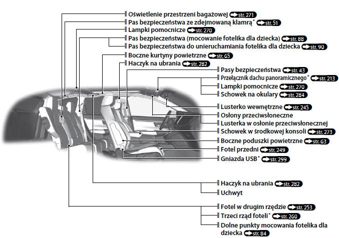 Honda CRV Skrócona instrukcja obsługi Honda CRV