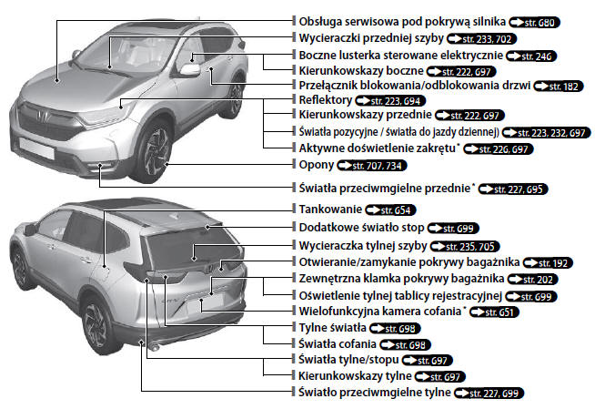 Honda CRV Skrócona instrukcja obsługi Honda CRV