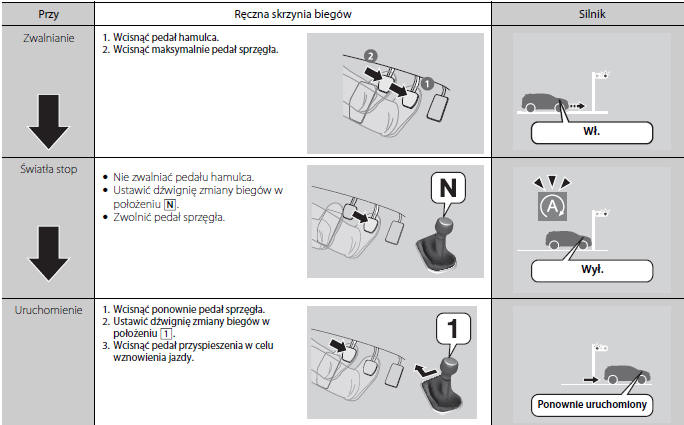 System Auto Stop