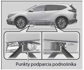 Sposób ustawienia podnośnika