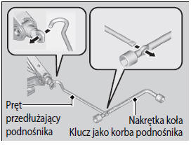 Sposób ustawienia podnośnika