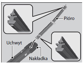 Sprawdzanie piór wycieraczek