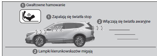 Honda CRV Sygnalizacja awaryjnego hamowania Hamowanie