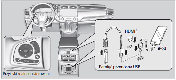 Honda CRV System audio Cechy Honda CRV Instrukcja