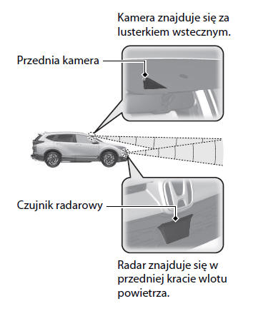 System Honda Sensing