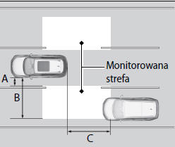 System monitorowania martwego pola widzenia w lusterkach (BSI)