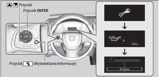 Honda CRV System monitorowania oleju silnikowego