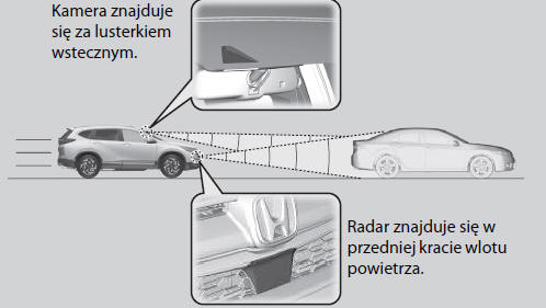 System ograniczający skutki kolizji CMBS