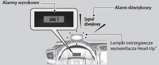 Honda CRV System ograniczający skutki kolizji CMBS