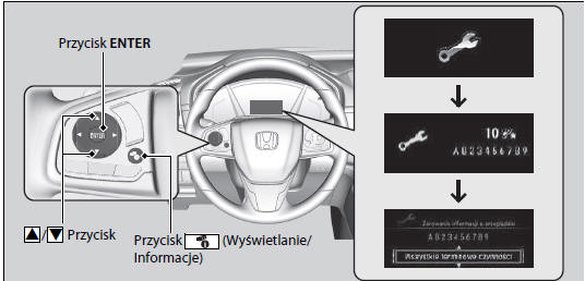 Honda CRV System przypominania o przeglądzie Obsługa