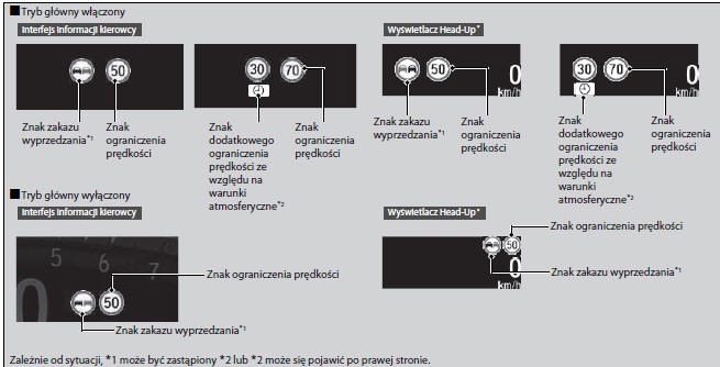 Znaki wyświetlane w interfejsie informacji kierowcy i na wyświetlaczu Head-Up