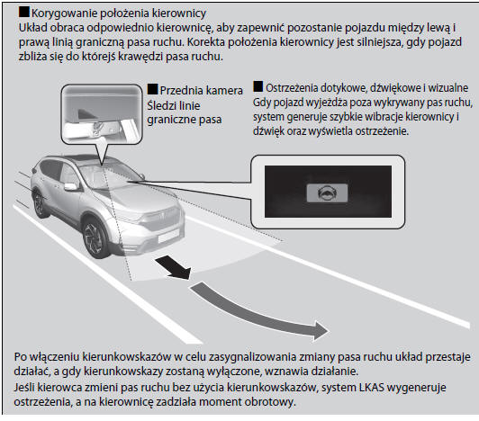 System utrzymywania na pasie ruchu (LKAS)