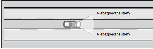 System ostrzegania o zjeżdżaniu z pasa ruchu