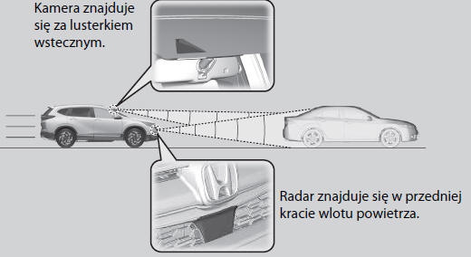 Tempomat adaptacyjny (ACC) z funkcją podążania przy niskiej prędkości (LSF)