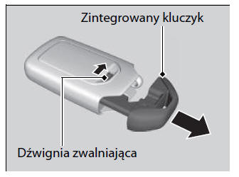 Typy kluczyków i ich funkcje