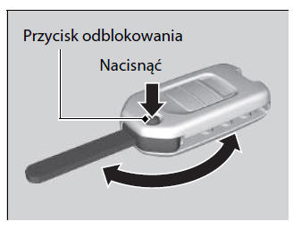 Typy kluczyków i ich funkcje