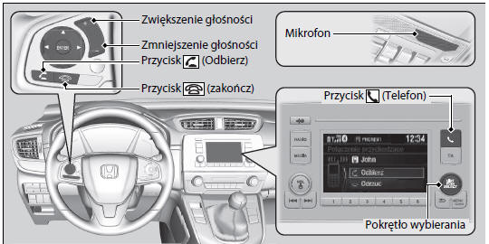 Użycie zestawu głośnomówiącego (wersje z systemem audio z kolorowym wyświetlaczem)