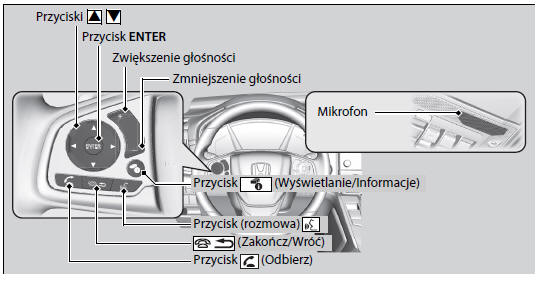 Przyciski zestawu głośnomówiącego