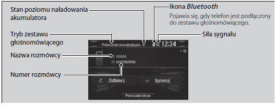 Wyświetlacz stanu zestawu głośnomówiącego