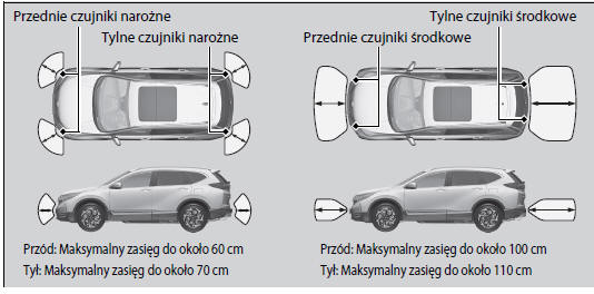 Honda Cr-V: Układ Czujników Parkowania - Parkowanie Pojazdu - Jazda - Honda Cr-V - Instrukcja Obsługi