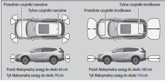 Układ czujników parkowania