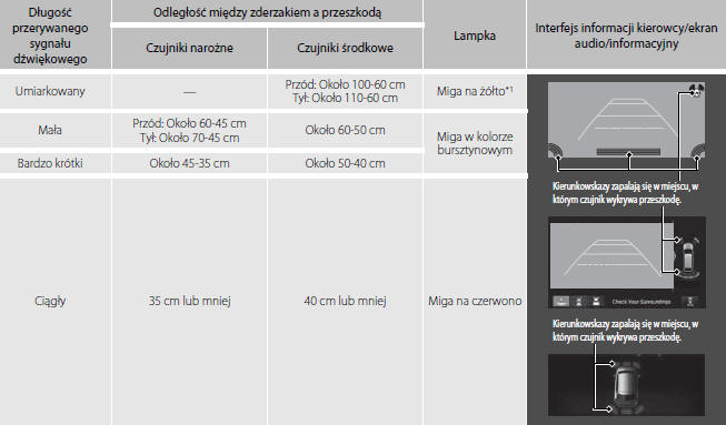 Układ czujników parkowania