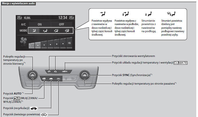 Obsługa automatycznego układu kontroli temperatury i wentylacji