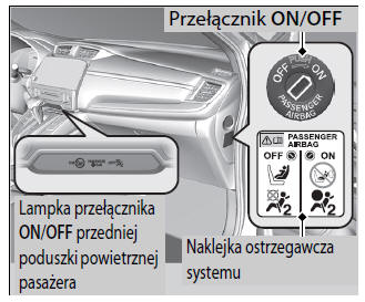 Honda Cr-V: Układ Wyłączania Przedniej Poduszki Powietrznej Pasażera - Przednie Poduszki Powietrzne (Srs) - Poduszki Powietrzne - Bezpieczna Jazda - Honda Cr-V - Instrukcja Obsługi