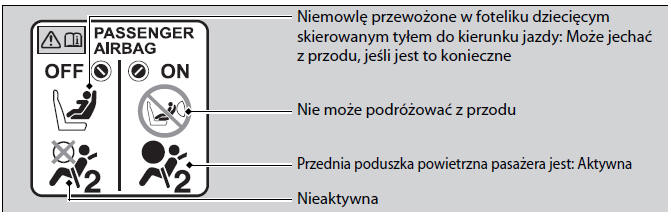 Układ wyłączania przedniej poduszki powietrznej pasażera