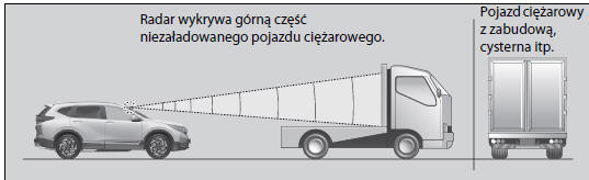 Warunki działania i ograniczenia tempomatu adaptacyjnego z funkcją LSF