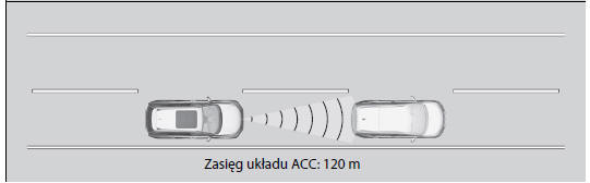 Honda CRV Ustawianie prędkości pojazdu Tempomat