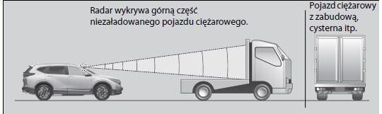 Honda CRV Ustawianie prędkości pojazdu Tempomat