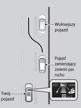 Funkcja tempomatu adaptacyjnego