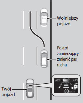 Funkcja tempomatu adaptacyjnego