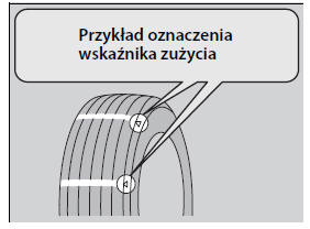 Wskaźniki zużycia