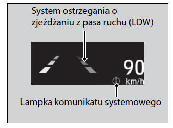 Wyświetlacz Head-up