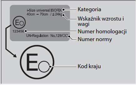 Bezpieczeństwo niemowląt i małych dzieci