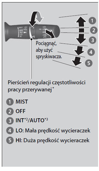 Honda Cr-V: Wycieraczki I Spryskiwacze - Obsługa Urządzeń Do Sterowania I Kontroli (W Pobliżu Kierownicy) - Elementy Sterujące - Honda Cr-V - Instrukcja Obsługi