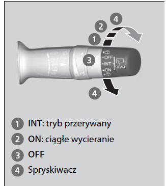 Wycieraczka/spryskiwacz tylnej szyby