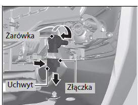 Żarówki przednich świateł przeciwmgielnych