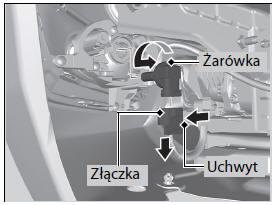 Żarówki przednich świateł przeciwmgielnych