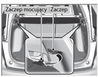 Pokrywa przestrzeni bagażowej