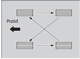 Zamiana opon miejscami